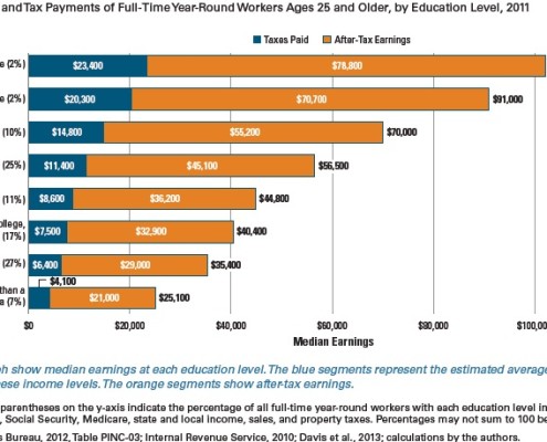 median-earnings-2011-cb