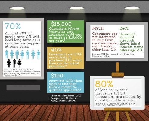 long-term-care-insurance-myths-and-facts